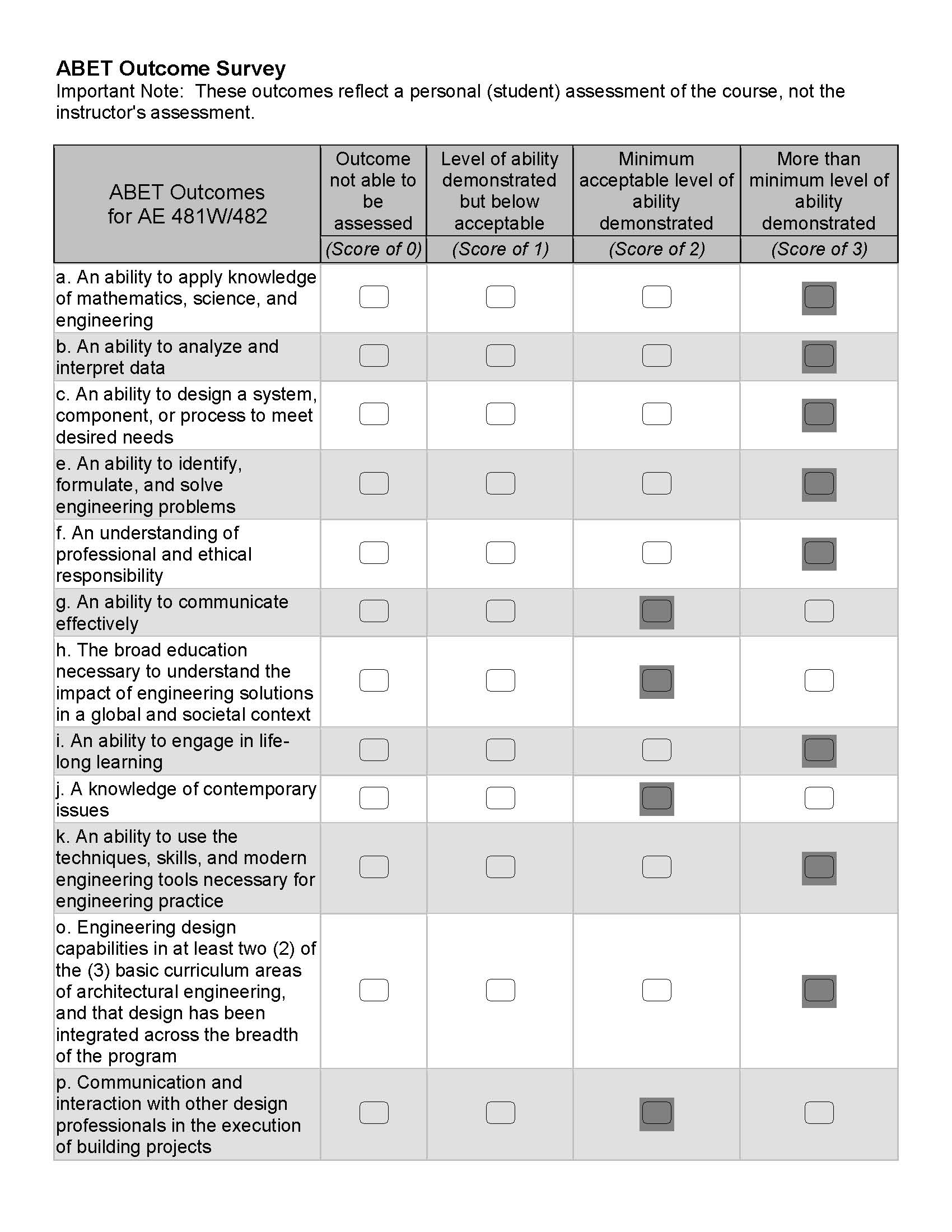 ABET Outcome Survey